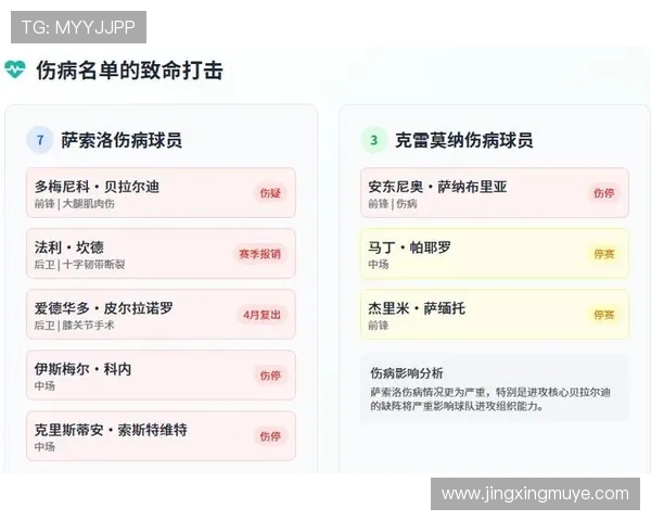 萨索洛进攻数据