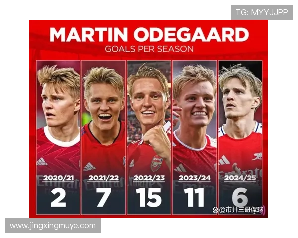 厄德高:从早熟天才到逆袭证明的生涯轨迹解析 厄德高:从早熟天才到逆袭证明的生涯轨迹解析