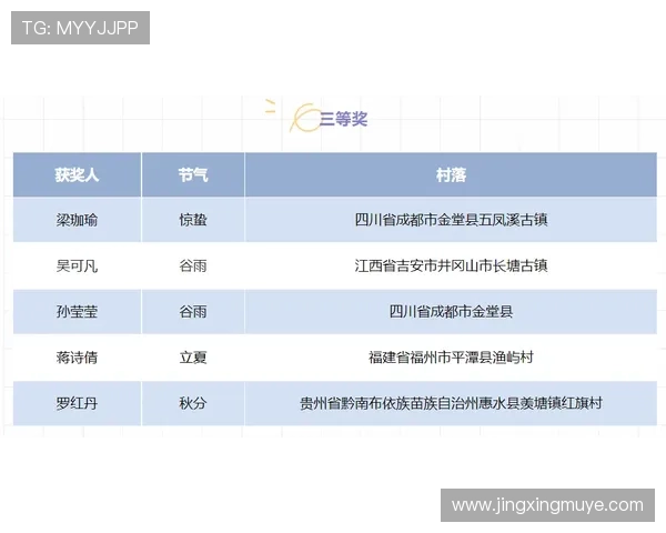 杜埃效率与比赛影响力含金量分析